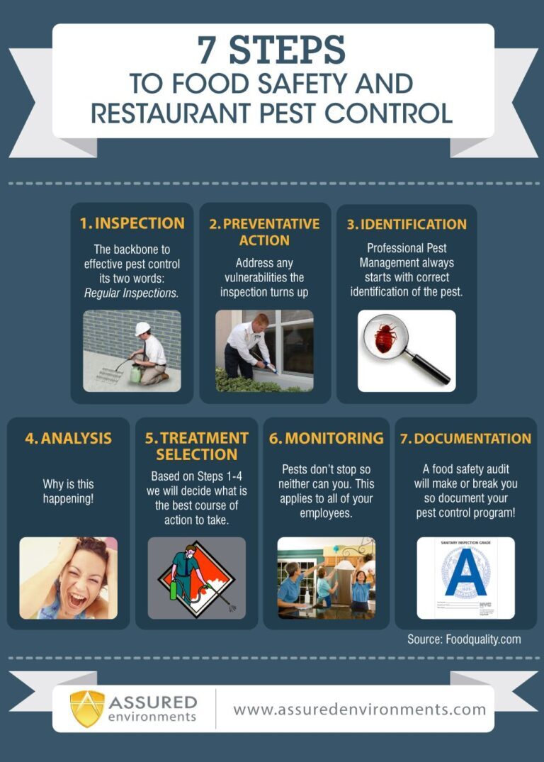 Ensuring Safety in Pest Control: Best Practices and Guidelines